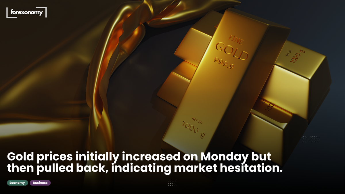 Gold prices initially increased on Monday but then pulled back, indicating market hesitation.