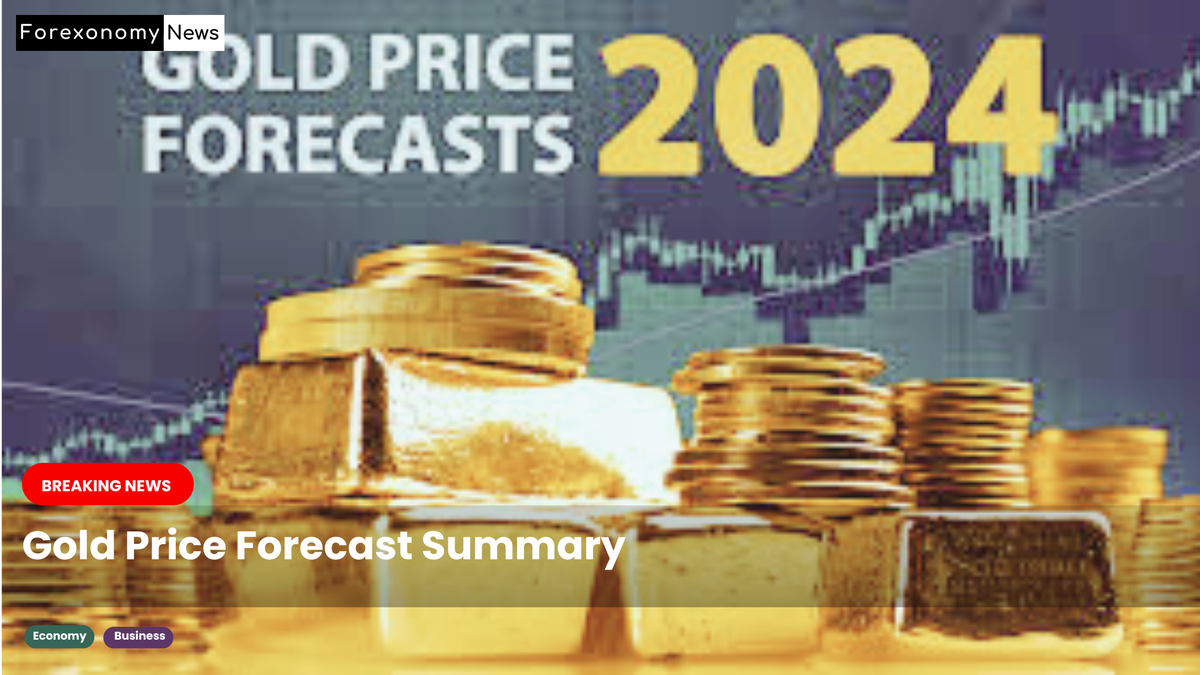 Gold Price Forecast Summary