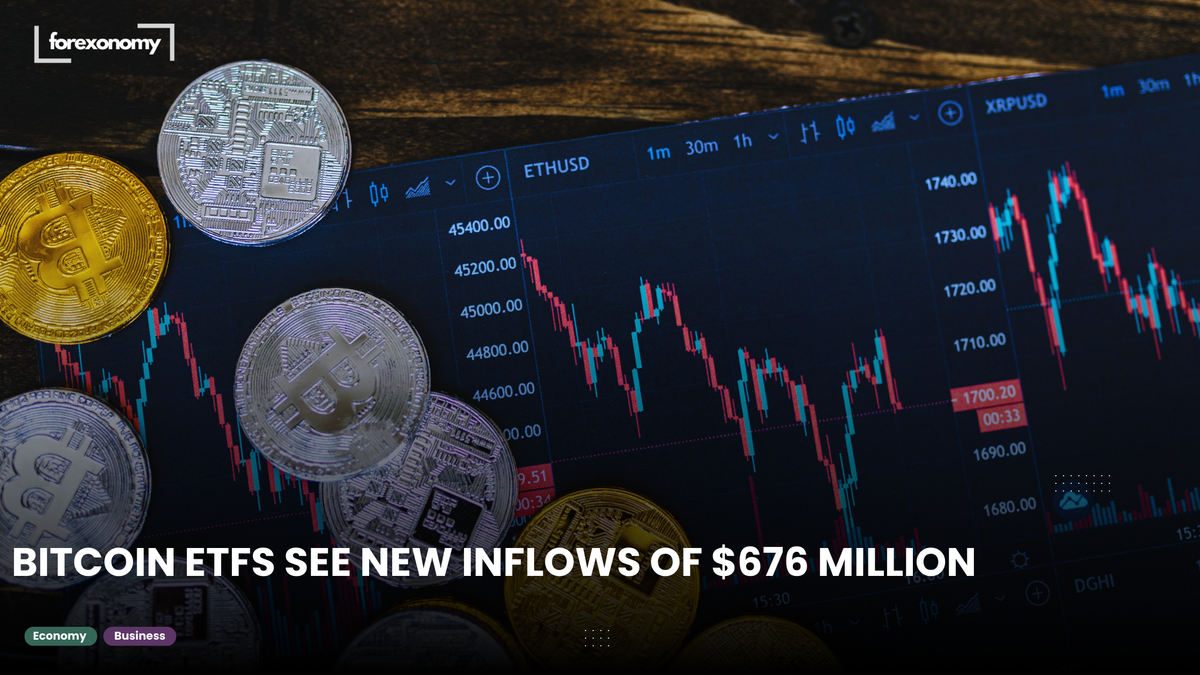 BITCOIN ETFS SEE NEW INFLOWS OF $676 MILLION