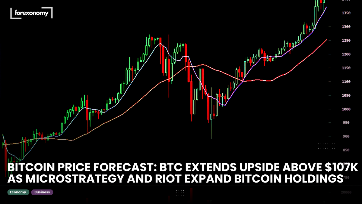 BITCOIN PRICE FORECAST: BTC EXTENDS UPSIDE ABOVE $107K AS MICROSTRATEGY AND RIOT EXPAND BITCOIN HOLDINGS