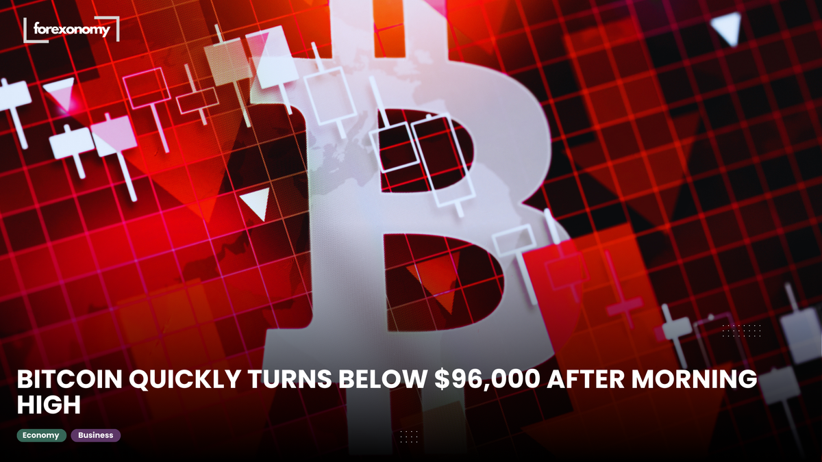 BITCOIN QUICKLY TURNS BELOW $96,000 AFTER MORNING HIGH