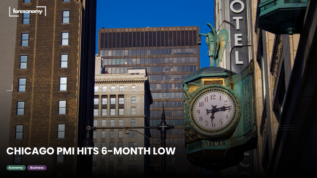 CHICAGO PMI HITS 6-MONTH LOW