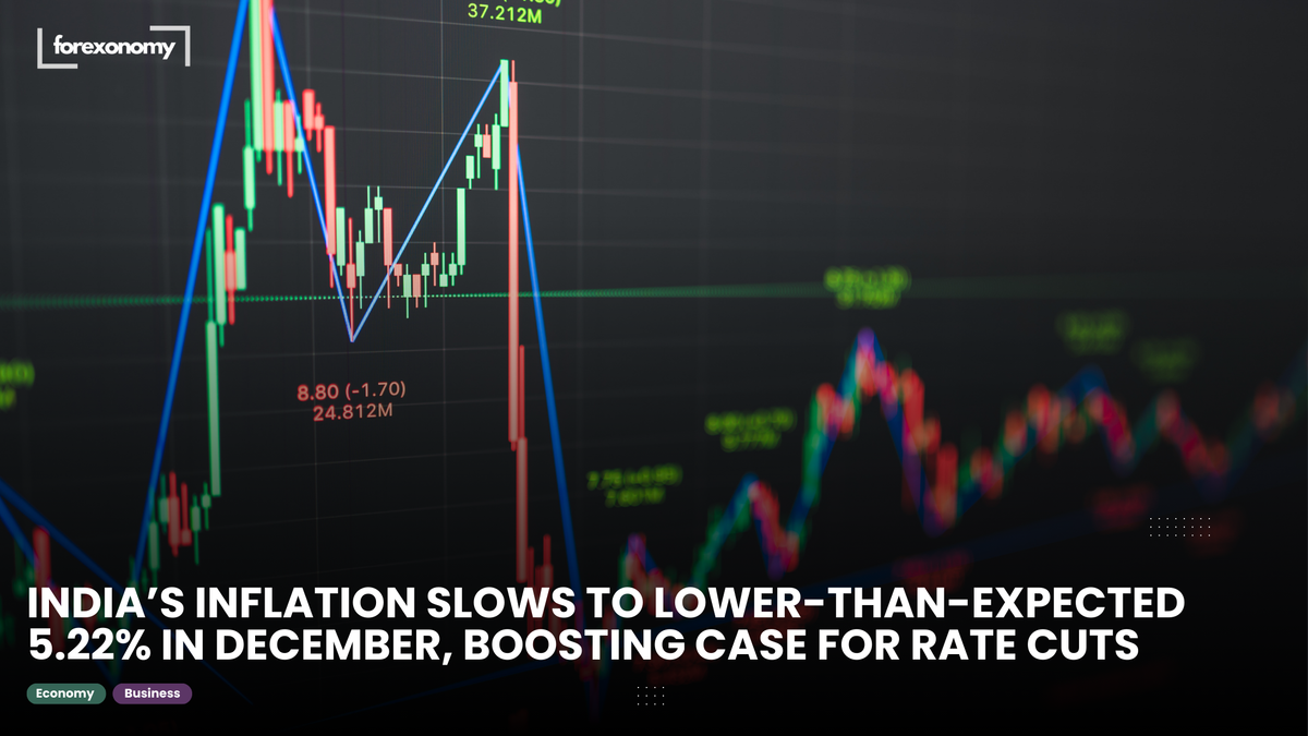 INDIA’S INFLATION SLOWS TO LOWER-THAN-EXPECTED 5.22% IN DECEMBER, BOOSTING CASE FOR RATE CUTS