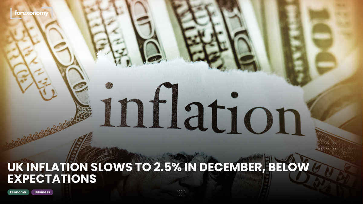 UK INFLATION SLOWS TO 2.5% IN DECEMBER, BELOW EXPECTATIONS