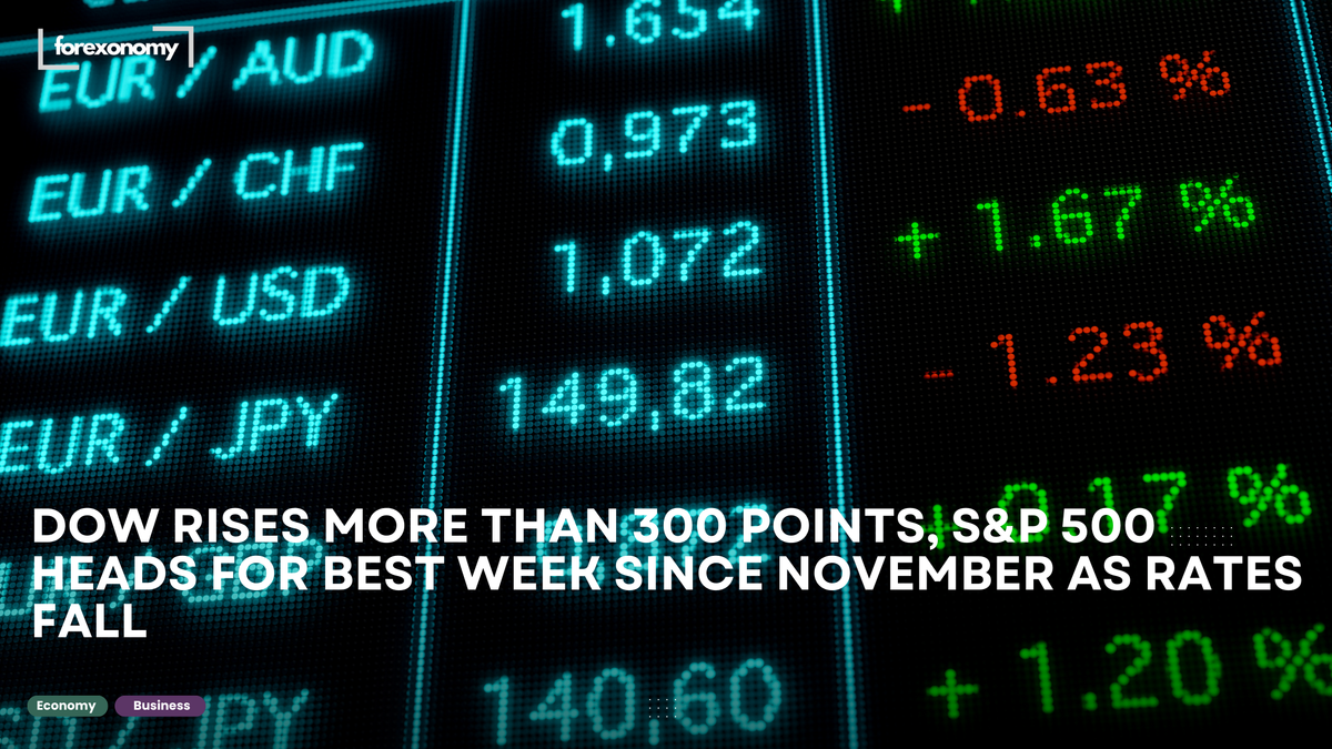 DOW RISES MORE THAN 300 POINTS, S&P 500 HEADS FOR BEST WEEK SINCE NOVEMBER AS RATES FALL