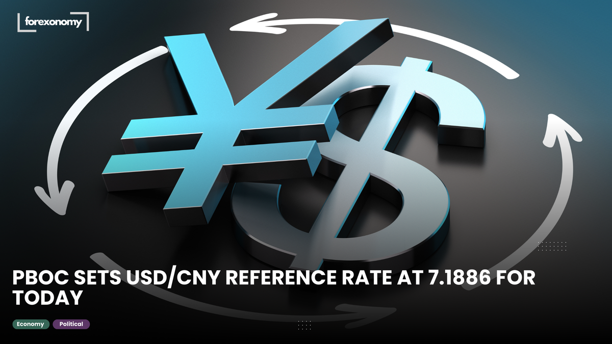 PBOC SETS USD/CNY REFERENCE RATE AT 7.1886 FOR TODAY