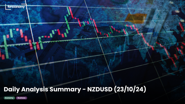 Daily Analysis Summary - NZDUSD