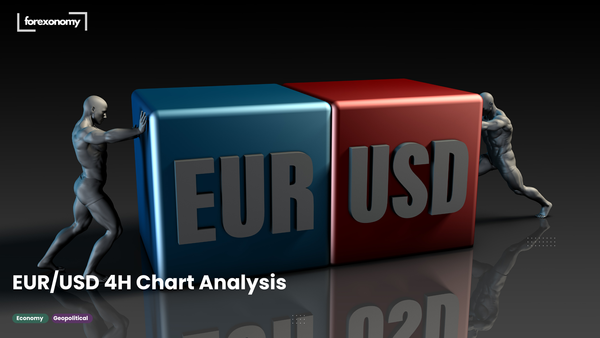 EUR/USD 4H Chart Analysis