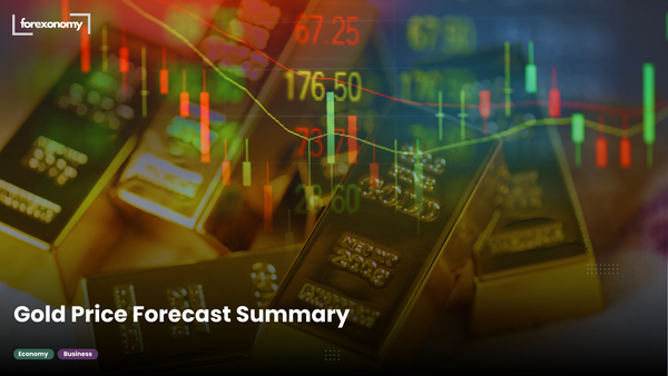 Gold Price Forecast Summary